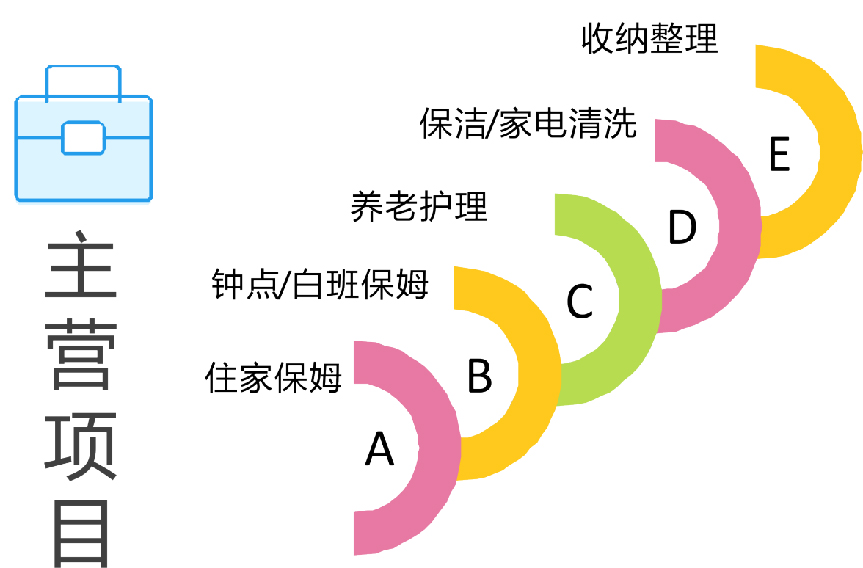 主营项目.jpg